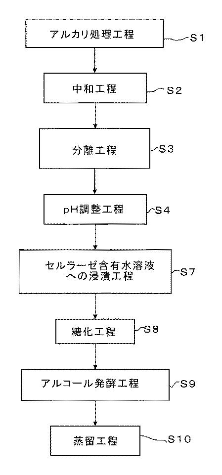 5850608-バイオエタノールの製造方法 図000010