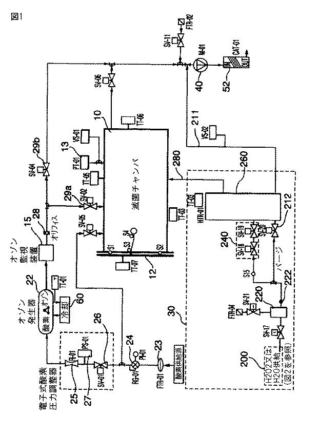 5855045-滅菌方法及び装置 図000010