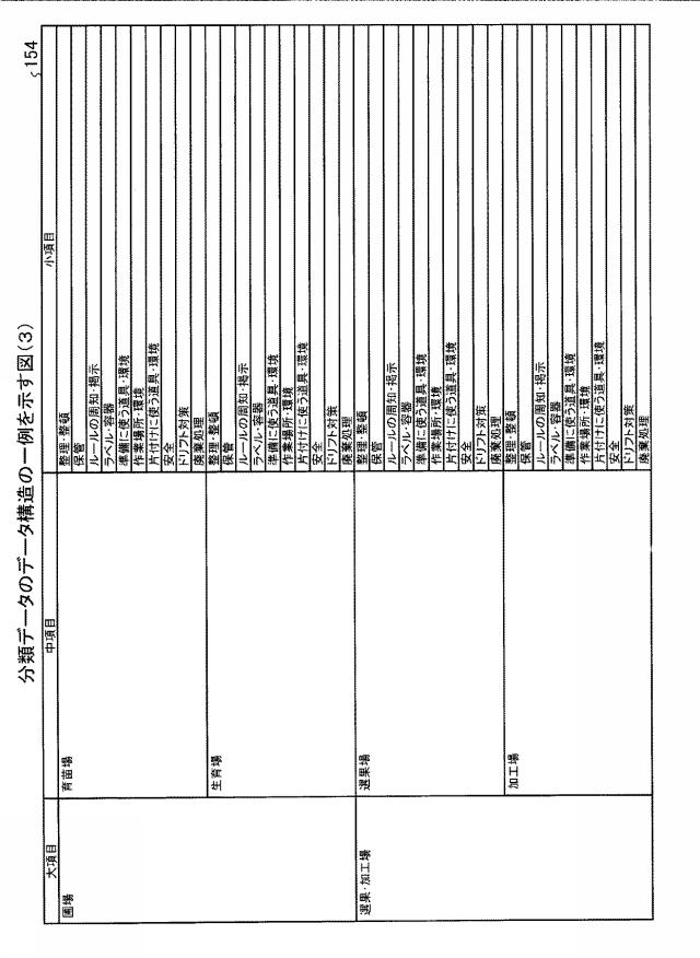 5872597-管理装置および管理方法 図000010