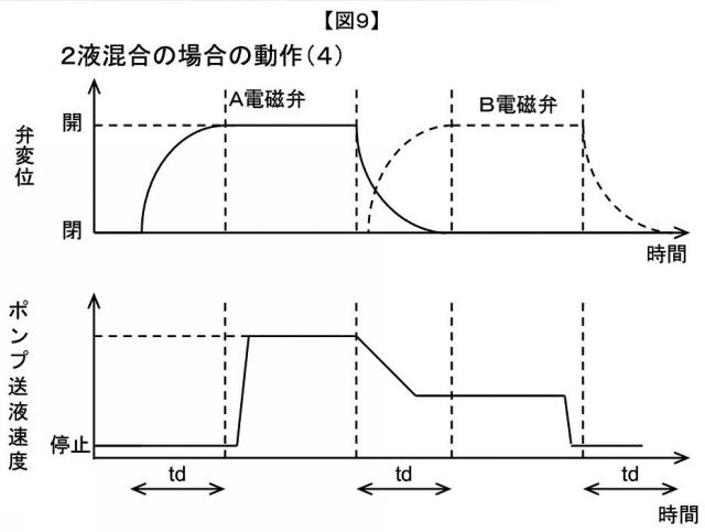 5879280-液体クロマトグラフ用送液装置および液体クロマトグラフ装置 図000010