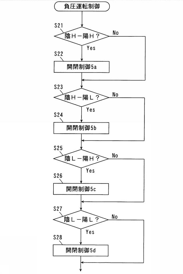 5881271-気体発生装置 図000010
