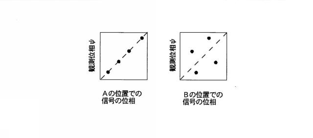 5882978-測定装置及びデータ処理方法 図000010