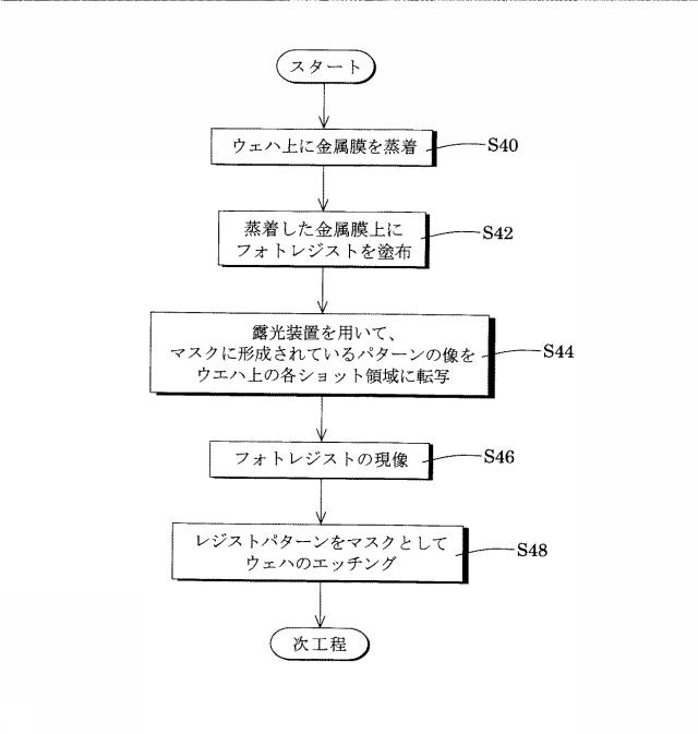 5884871-照明光学装置、照明方法、露光装置、露光方法、およびデバイス製造方法 図000010