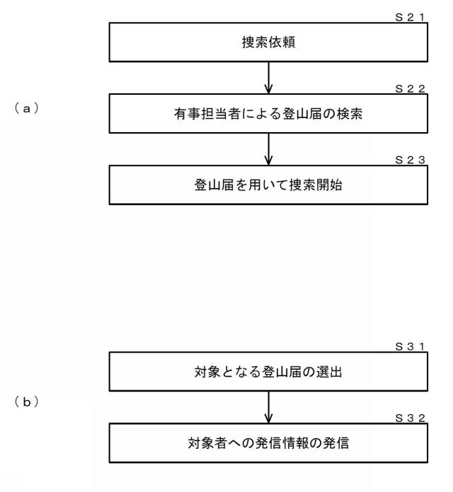 5888759-登山届共有システム 図000010