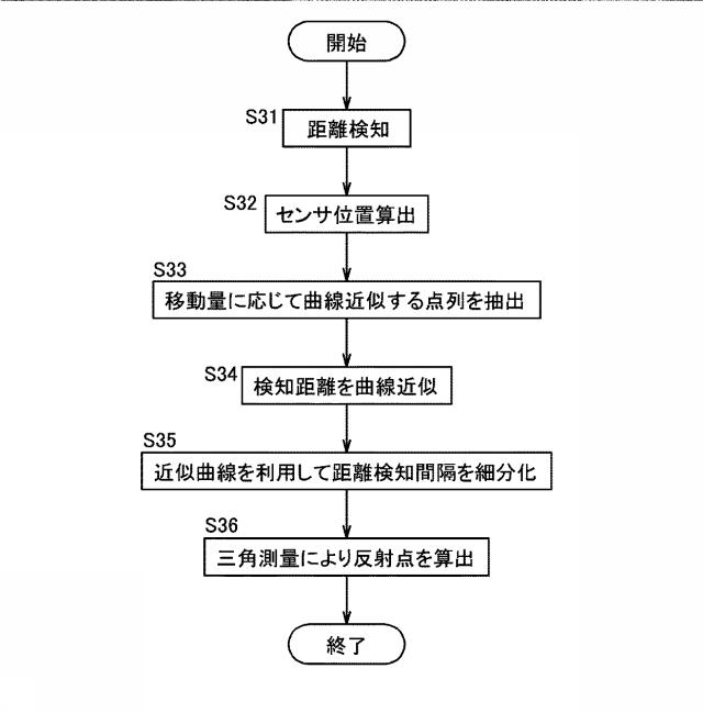 5891188-駐車空間検知装置 図000010