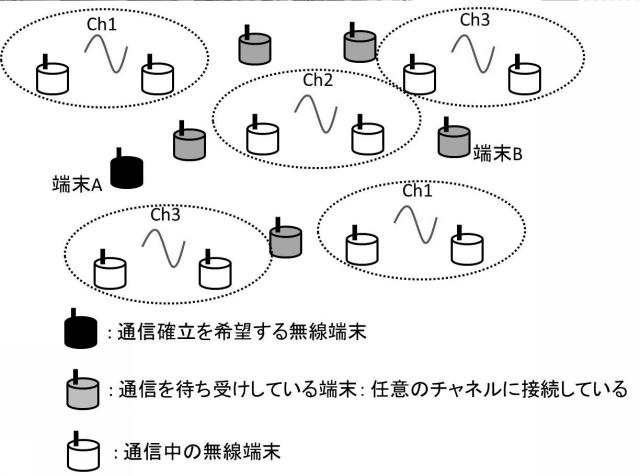 5896135-無線通信装置及び通信確立方法 図000010