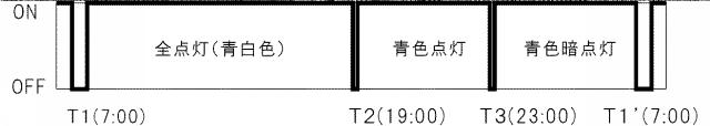 5905030-照明器具の制御方法、照明器具システム、およびタイマー装置 図000010