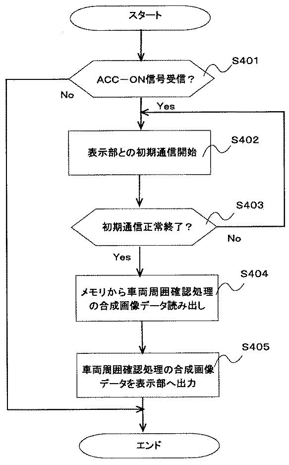 5905062-画像処理装置、電子装置、および、画像処理方法 図000010