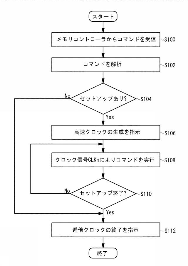 5905547-半導体記憶装置 図000010