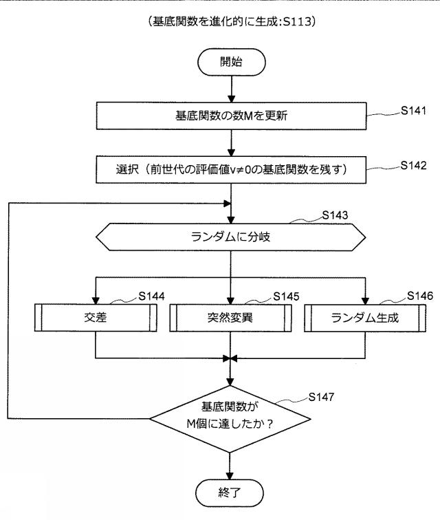 5909943-情報処理装置、推定機生成方法、及びプログラム 図000010