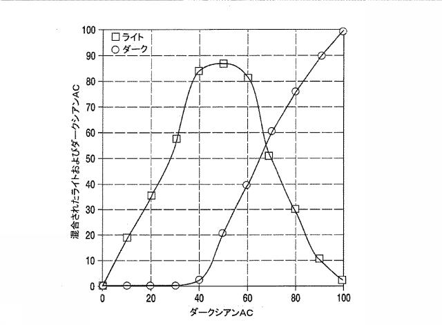 5914568-５以上の色管理システム、５以上の色管理方法及びコンピュータ読み取り可能な記憶媒体 図000010