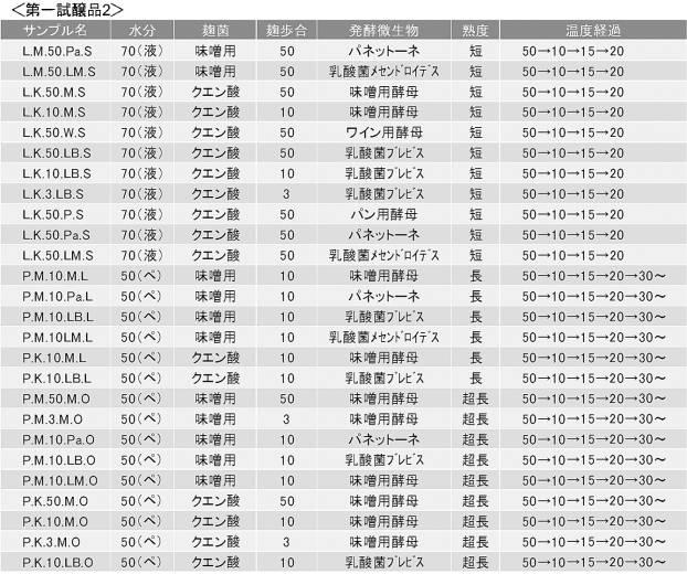 5919457-大豆発酵食品及びその製造方法 図000010