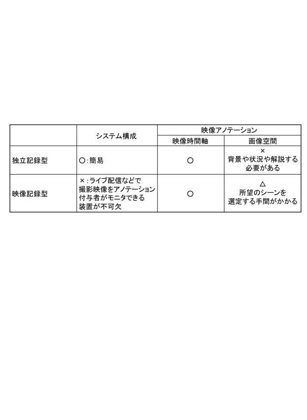 5920785-体験記録システム、体験記録方法および体験記録プログラム 図000010