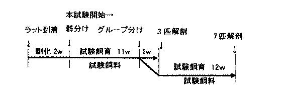 5921747-セラミド及びコラーゲンの合成促進剤並びにコラーゲンの糖化抑制剤 図000010