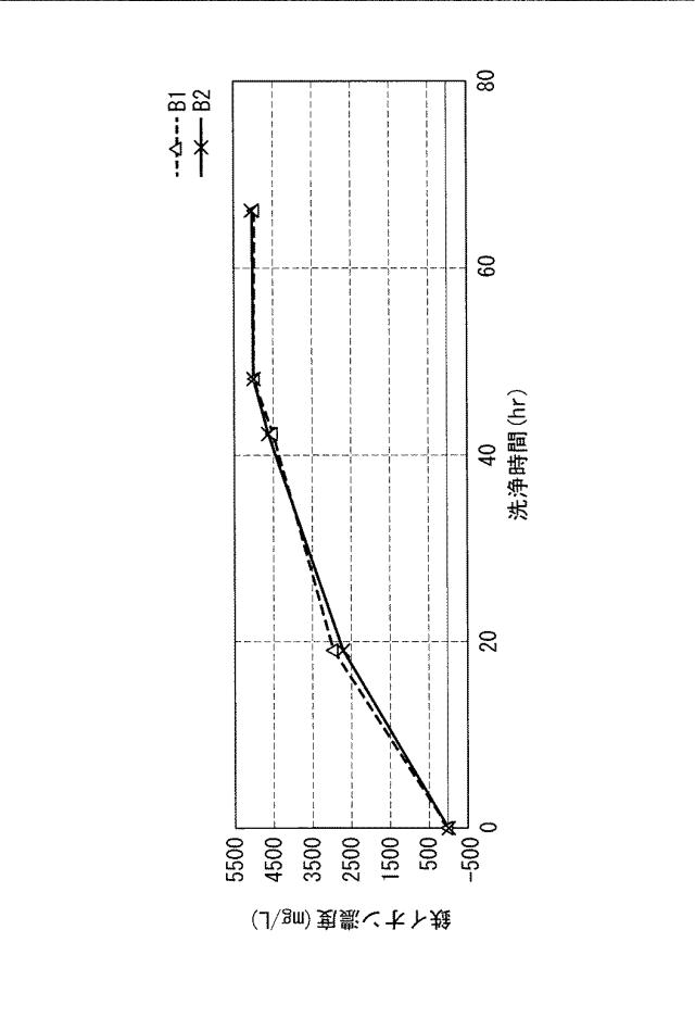 5924895-金属製フィルタの洗浄方法及び金属製フィルタ洗浄装置、並びに金属製フィルタ用洗浄液 図000010