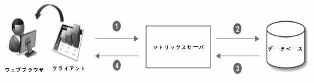 5926321-大容量データを処理するための、ＳＱＬパーシングによる２レベルクエリー及び結果キャッシングを用いたオンライン分析プロセッシング方法 図000010