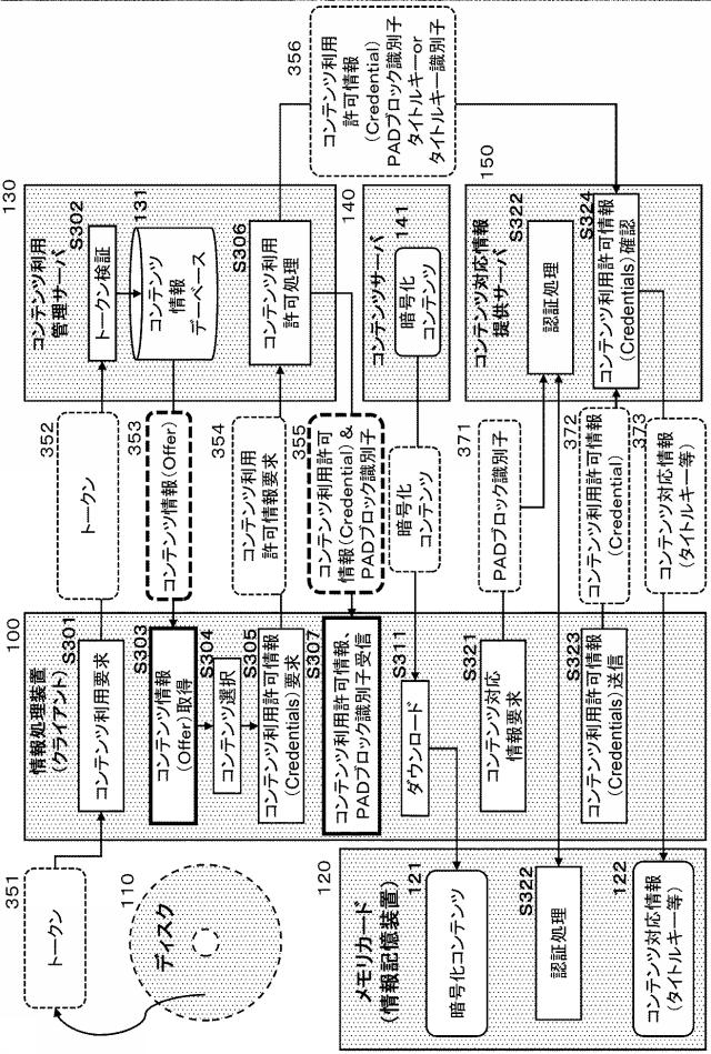 5935883-情報処理装置、情報処理システム、および情報処理方法、並びにプログラム 図000010