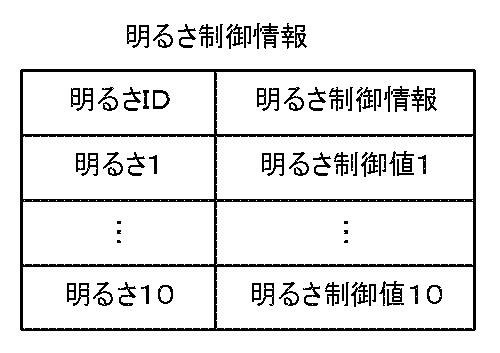 5936102-リモコン装置、信号送信方法、及びプログラム 図000010