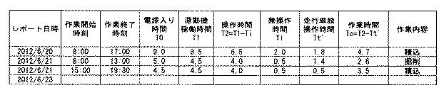 5940488-建設機械の作業判定システム、建設機械及び作業判定方法 図000010