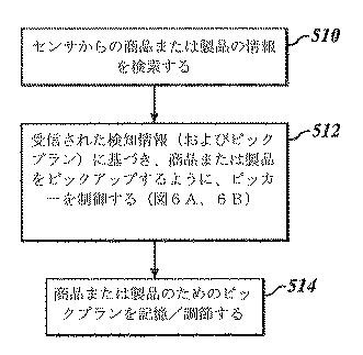 5940682-材料取扱施設における製品の自動ピッキングのためのシステム 図000010