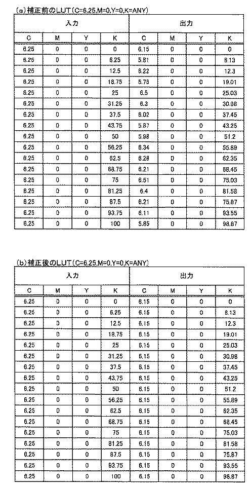 5942591-色補正装置、テーブル生成装置、色補正方法及び色補正プログラム 図000010