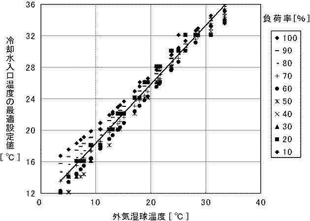 5944957-熱源システム制御方法及びその装置 図000010