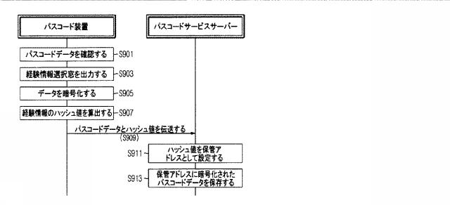 5947453-パスコード運営システム、パスコード装置、及びスーパーパスコードの生成方法 図000010