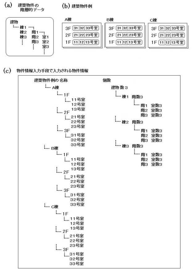 5948554-建築物件の法規順守チェックを支援するシステムおよびプログラム。 図000010