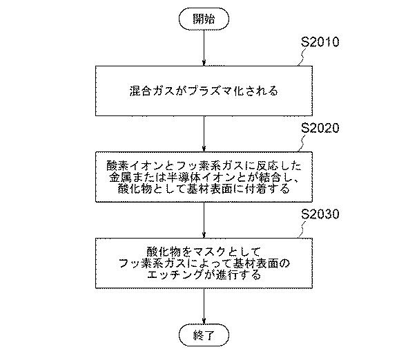 5948691-成形型、成形型の製造方法及び複製品の製造方法 図000010