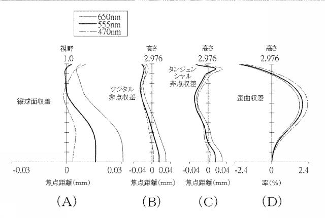 5960746-光学撮像レンズセット 図000010