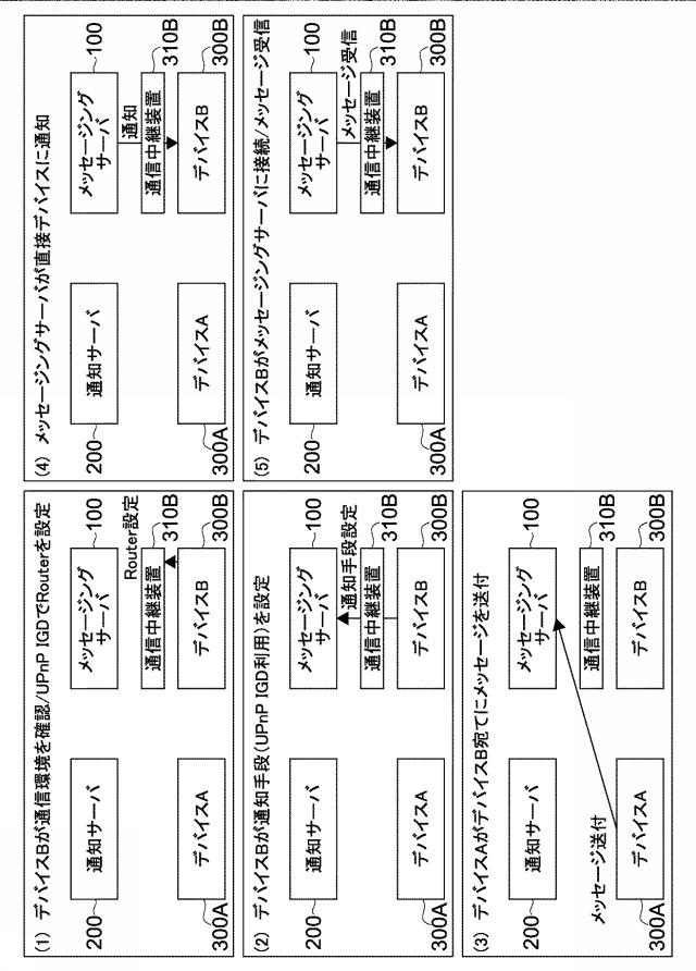 5962676-情報処理装置、情報処理方法及びプログラム 図000010