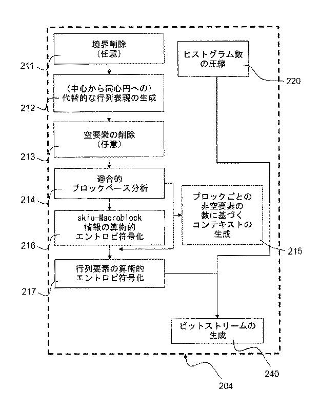 5962937-画像処理方法 図000010