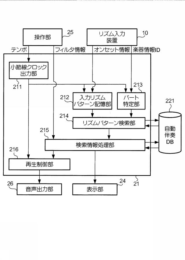 5970934-楽音発生パターンを示すクエリーを用いて演奏データの検索を行う装置、方法および記録媒体 図000010