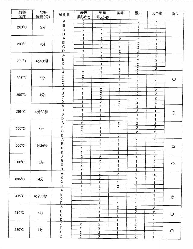 5976245-加工果実の生産方法 図000010