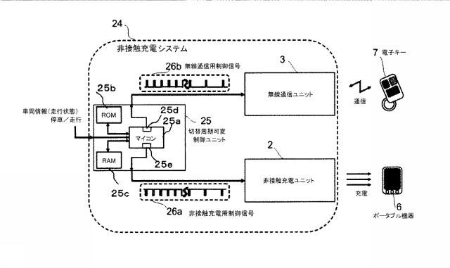 5979377-非接触充電システム、並びに、制御装置、無線通信装置および非接触充電装置 図000010