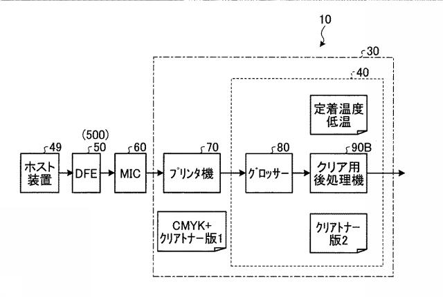 5982975-印刷制御装置、印刷制御システム、印刷制御方法、及びプログラム 図000010