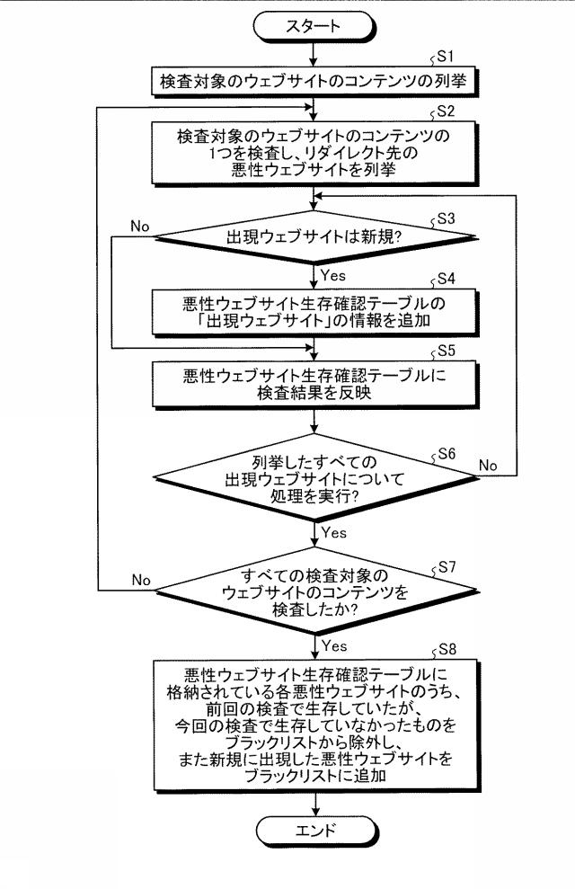 5986338-監視装置、監視方法、および、監視プログラム 図000010