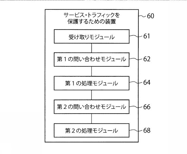 5989911-サービス・トラフィックを保護するための方法および装置 図000010