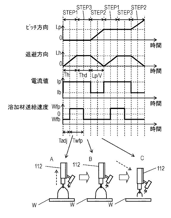 5990784-アーク溶接方法およびアーク溶接装置 図000010