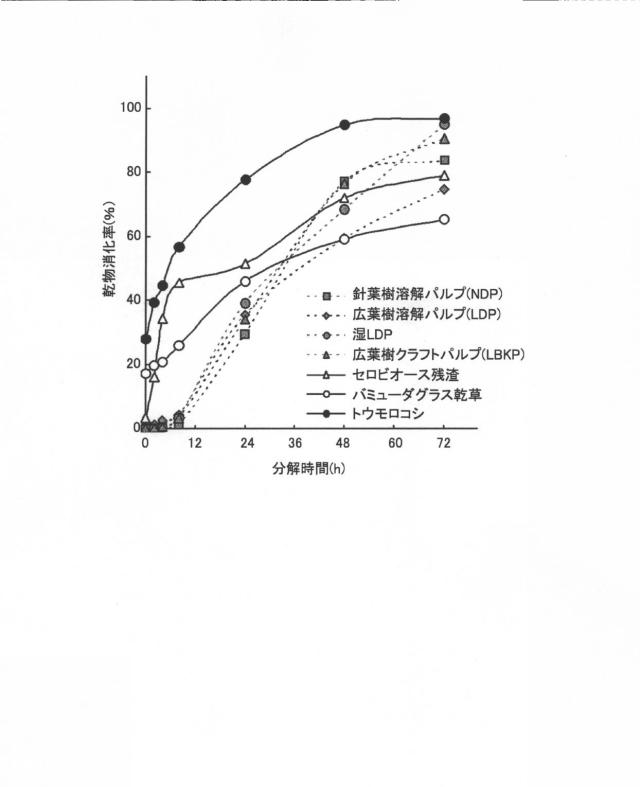 5994964-反芻動物用飼料 図000010