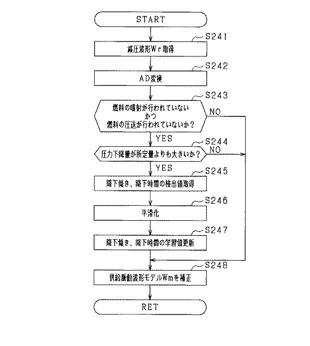 5998970-燃料噴射特性検出装置 図000010