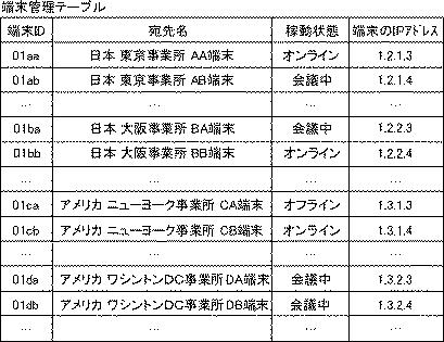 6003274-伝送管理システム、伝送システム、及び伝送管理システム用プログラム 図000010