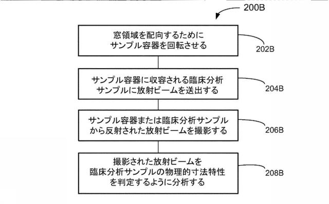 6005683-臨床分析機によって分析される液体サンプルおよび容器の中の干渉物質および物理的寸法を確定するための方法ならびに装置 図000010