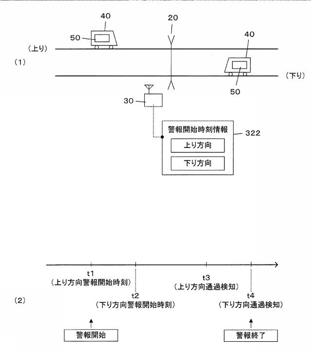 6006753-踏切保安システム、中央装置及び踏切制御装置 図000010