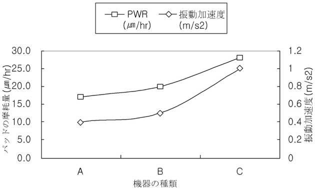 6008220-ＣＭＰ装置 図000010