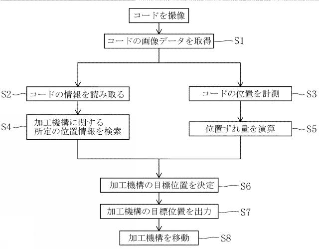 6008434-用紙加工装置及びその制御方法 図000010