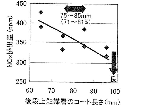 6010205-排ガス浄化用触媒 図000010