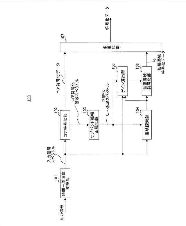 6010539-符号化装置、復号装置、符号化方法および復号方法 図000010