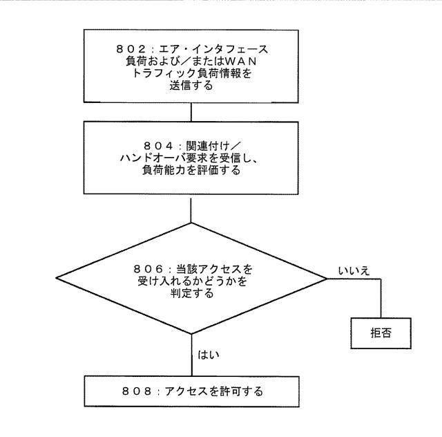 6010825-ネットワーク検出および選択のためのシステムおよび方法 図000010