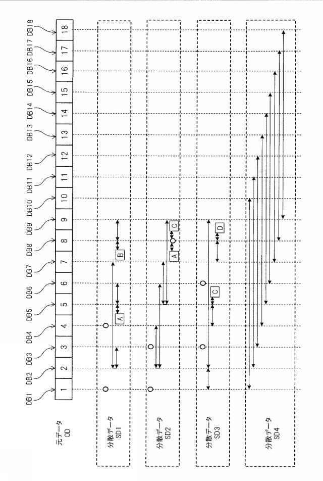 6011775-分散装置、復元装置、分散方法、復元方法及び分散復元システム 図000010